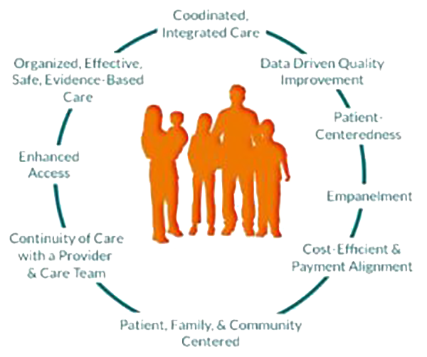 fhchealthhome fhchealthhome